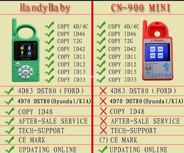handy-baby-cn900-mini
