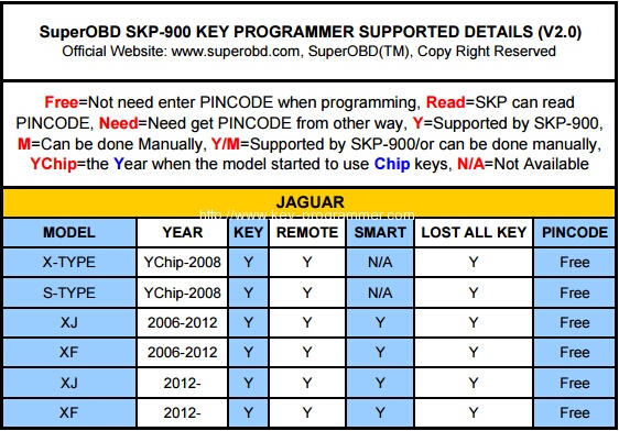 skp-900-Jaguar