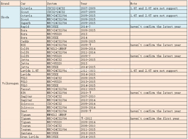 JMD-Handy-baby-car-list-copy-keys