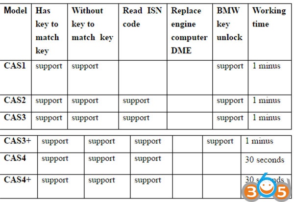 CGDI-Prog-BMW-support-list