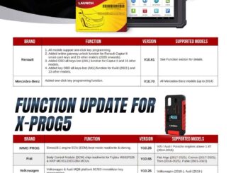 Launch X Prog5 IMMO Software Update